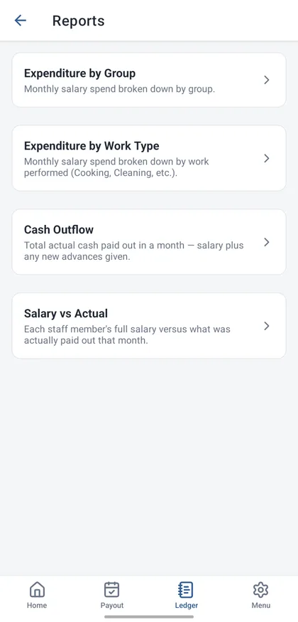 Reports menu with four month-wise reports